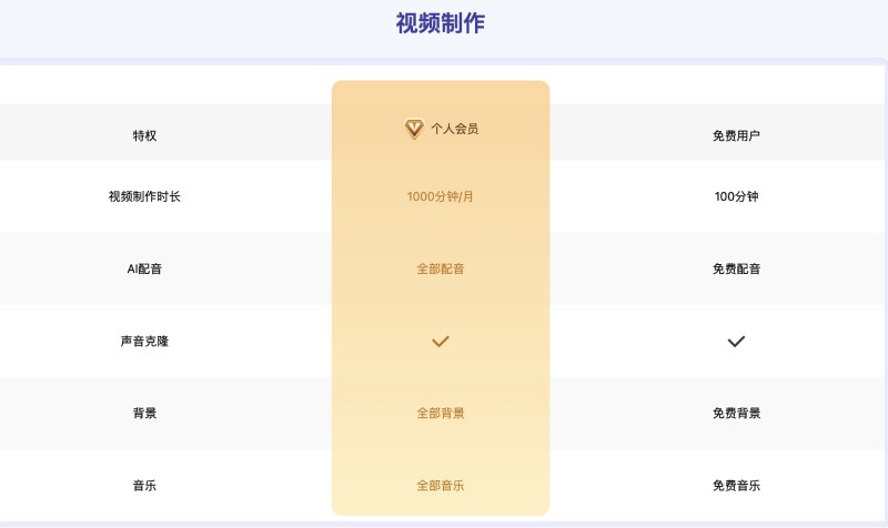 一幀秒創(chuàng)價格