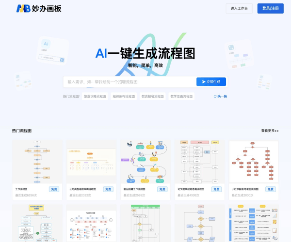 妙辦AI畫圖工具